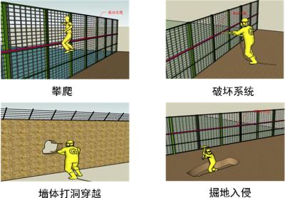 哈尔滨周界防范报警系统四号