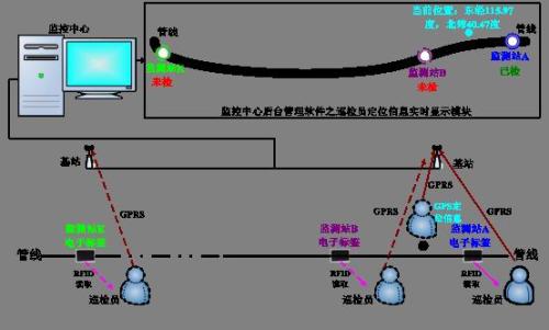 哈尔滨巡更系统八号