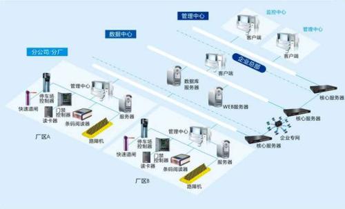 哈尔滨食堂收费管理系统七号