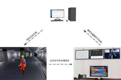 哈尔滨人员定位系统三号