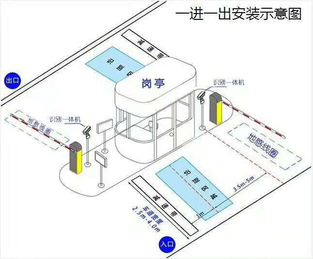 哈尔滨标准车牌识别系统安装图