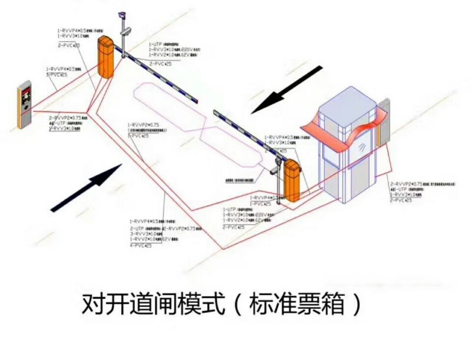 哈尔滨对开道闸单通道收费系统