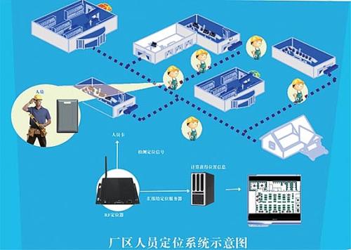 哈尔滨人员定位系统四号