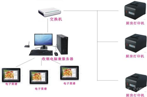 哈尔滨收银系统六号