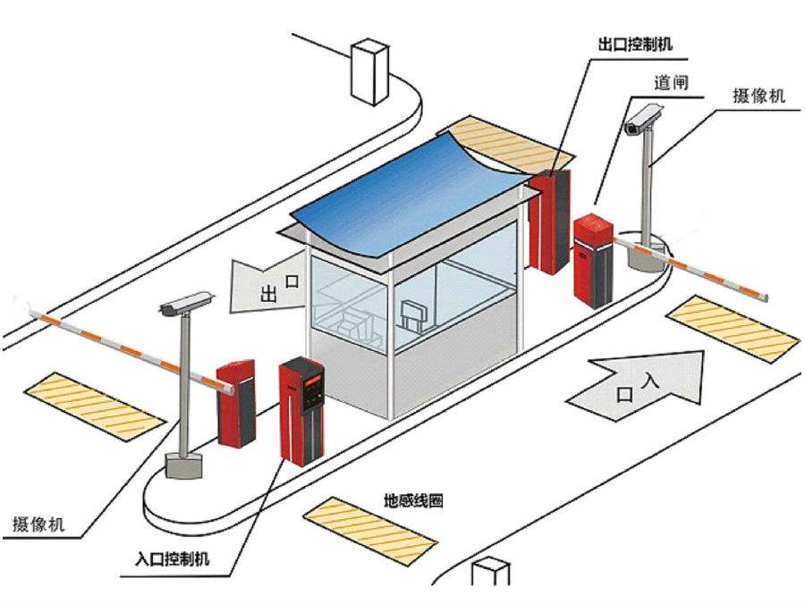 哈尔滨标准双通道刷卡停车系统安装示意